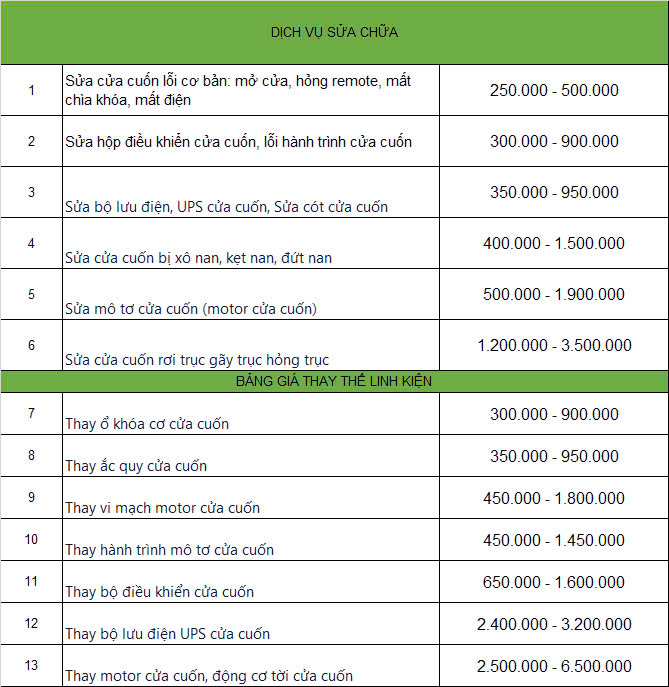 báo giá sửa cửa cuốn Austdoor Tại hà Nội